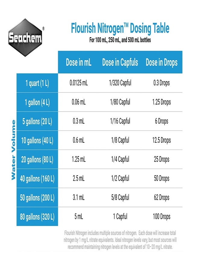 Seachem Flourish Nitrogen (100 ml) - Image 2